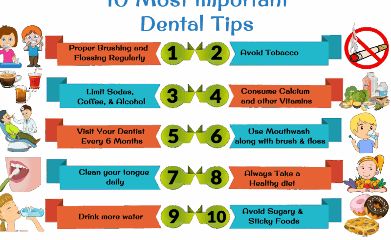 Tanden Tips - Goede Tandverzorging