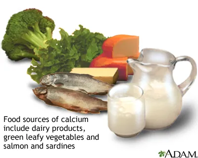 De invloed van zuivelvrije diëten op tandgezondheid en mondhygiëne De rol van calcium in vitamine D in tandgezondheid zonder zuivel