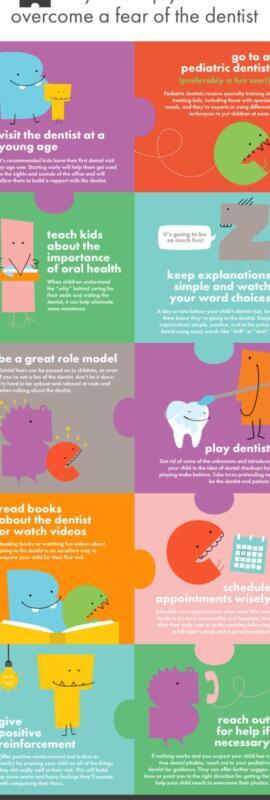 Tanden Tips - Orthodontie Kinderen