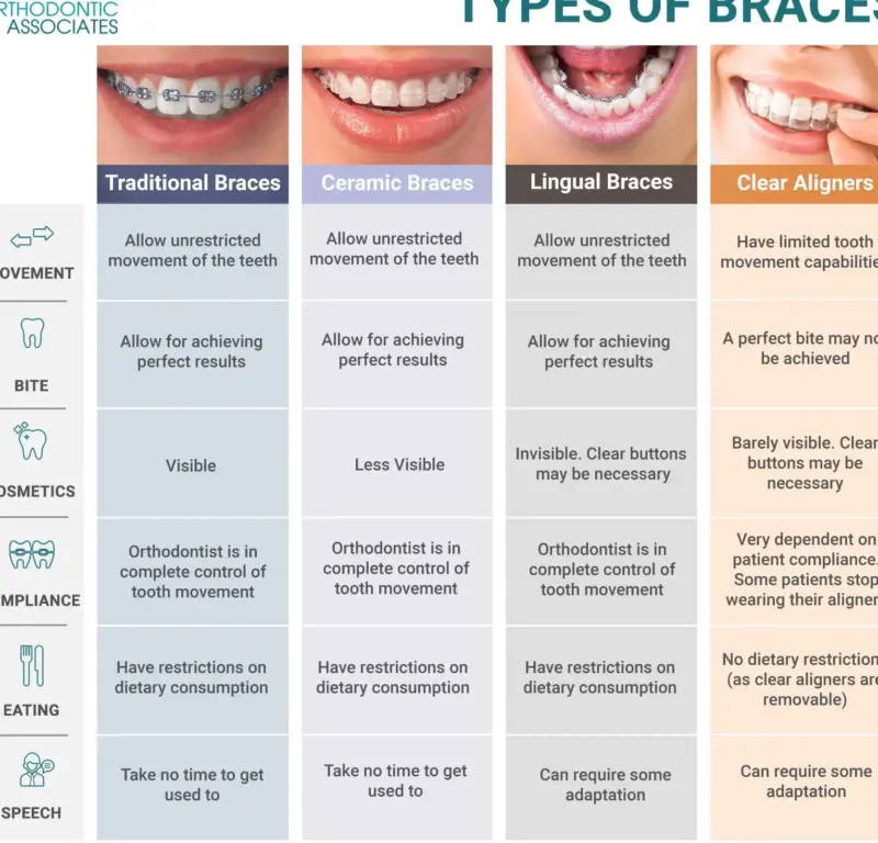 Tanden Tips - Orthodontie Kinderen