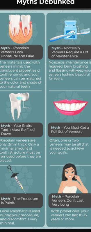 Tanden Tips - Esthetische Facings