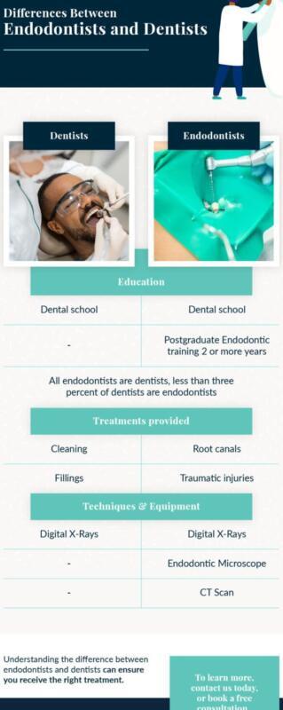 Tanden Tips - Endodontie Procedure