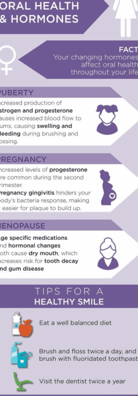 Tanden Tips - Flossing Technieken