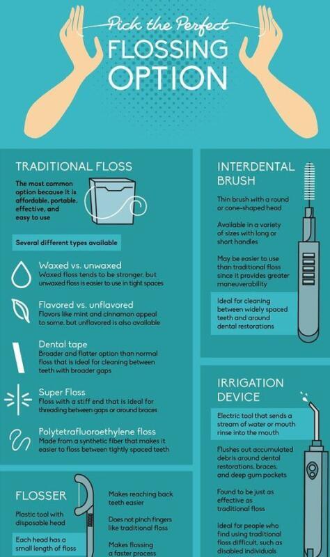 Tanden Tips - Flossing Technieken
