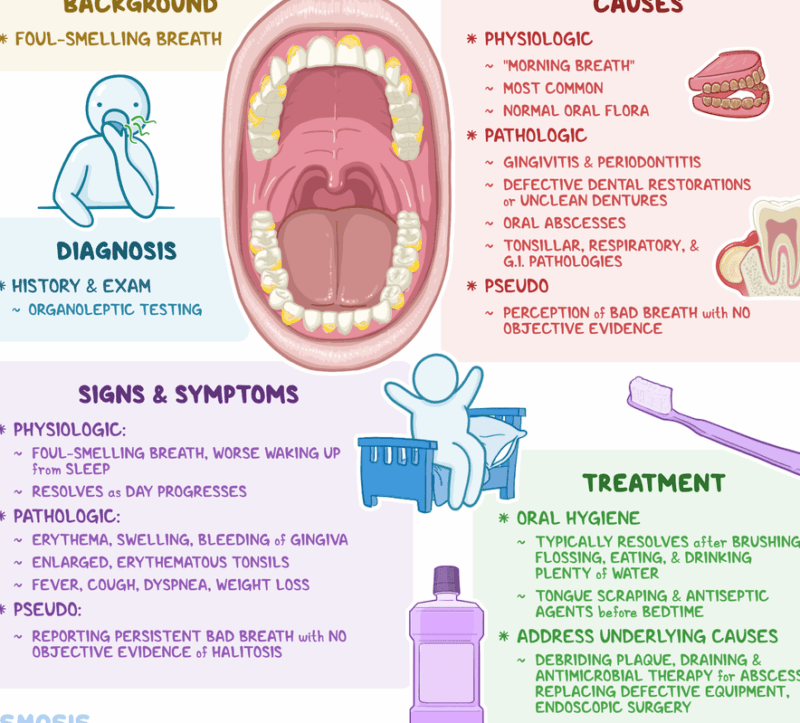 Tanden Tips - Flossing Technieken
