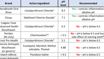 Tanden Tips - Fluoride Mondwater