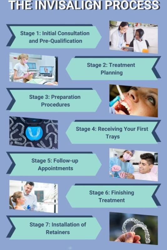 Tanden Tips - Invisalign