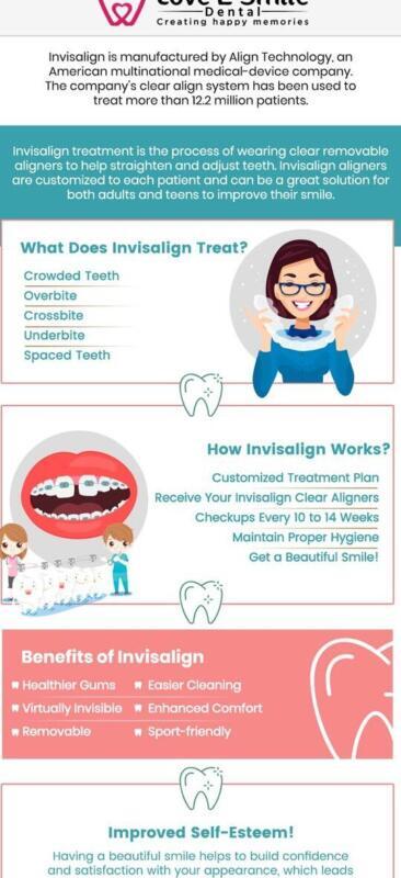 Tanden Tips - Invisalign