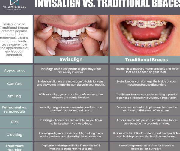 Tanden Tips - Invisalign