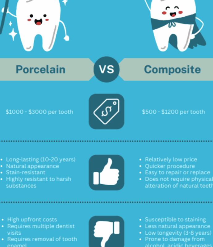 Tanden Tips - Facings Kosten