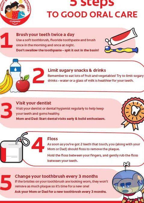Tanden Tips - Preventieve Tandheelkunde