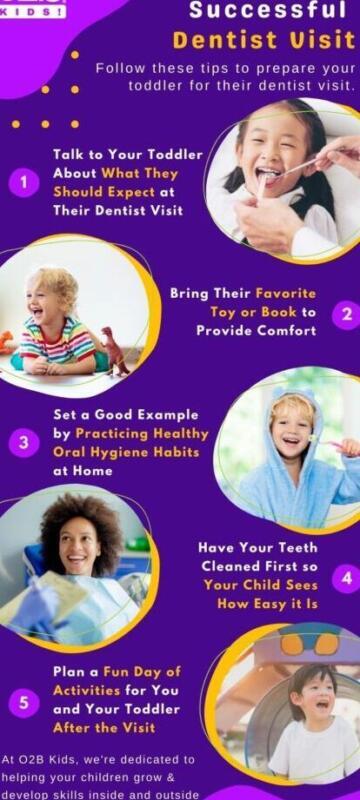 Tanden Tips - Kindertandarts Ervaringen
