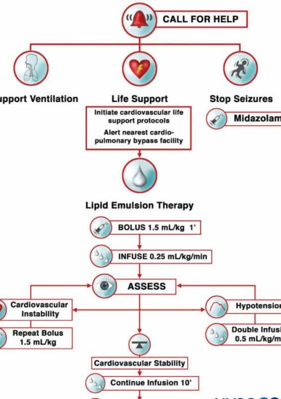 Tanden Tips - Lokale Anesthesie Tandarts