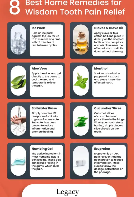 Tanden Tips - Ontstoken Kies