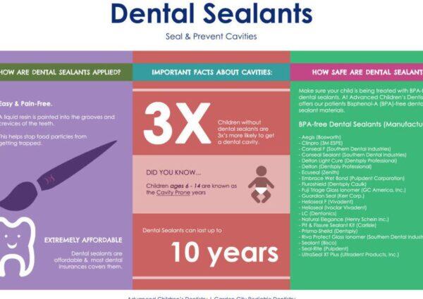 Tanden Tips - Sealants bij Kinderen