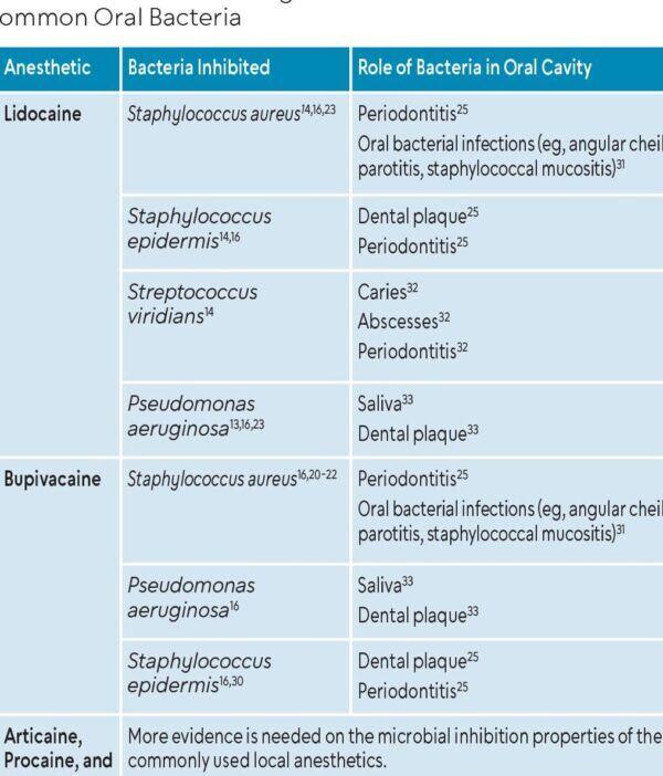 Tanden Tips - Lokale Anesthesie Tandarts