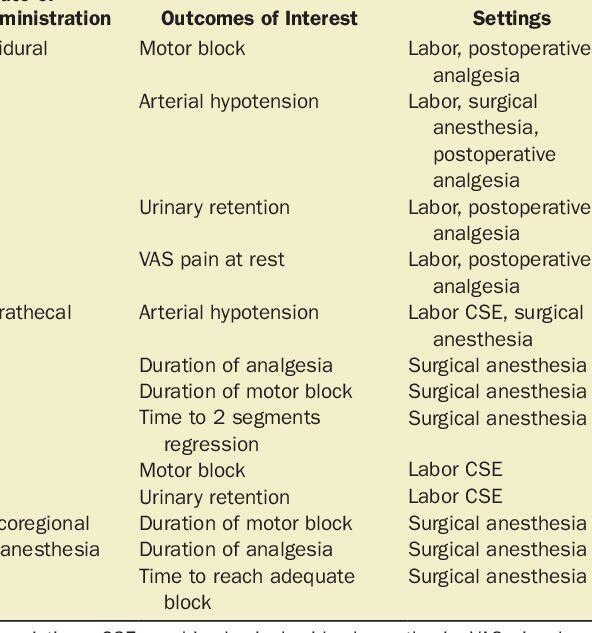 Tanden Tips - Lokale Anesthesie Tandarts