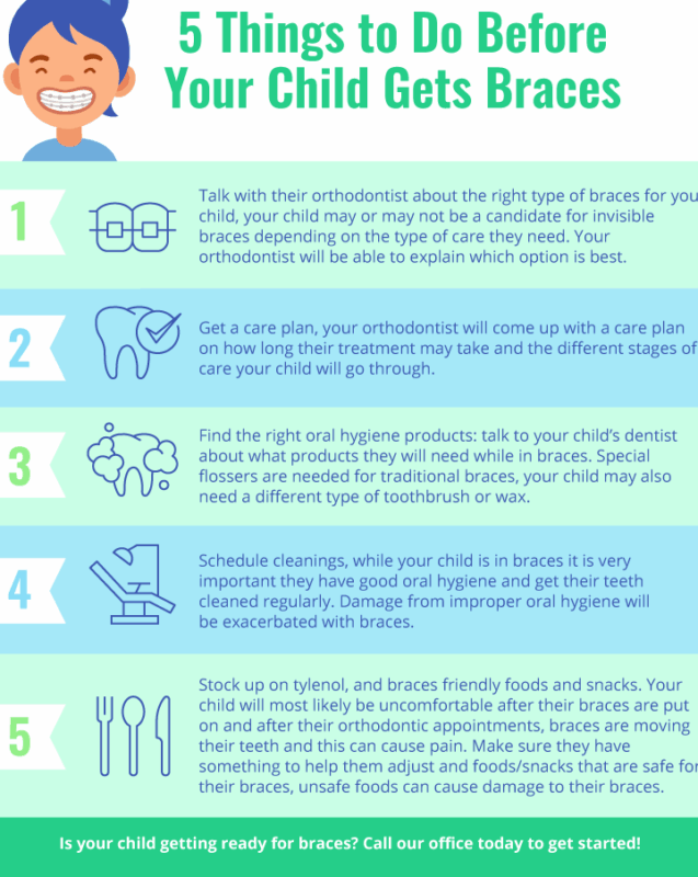 Tanden Tips - Orthodontie voor Kinderen