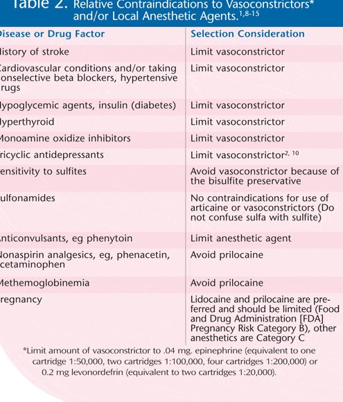 Tanden Tips - Lokale Anesthesie Tandarts