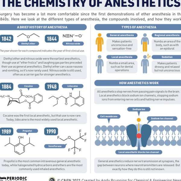 Tanden Tips - Lokale Anesthesie Tandarts