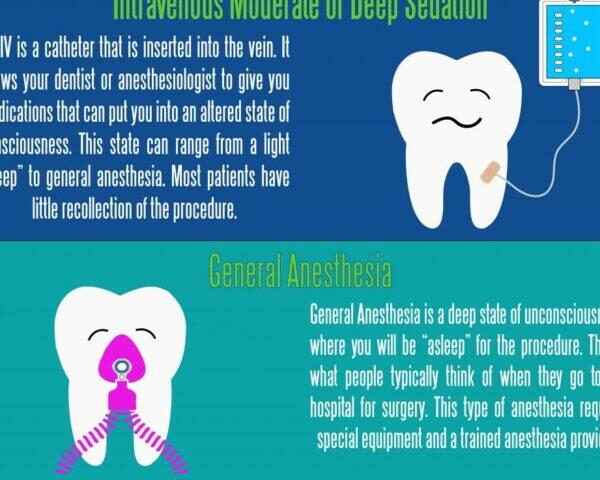 Tanden Tips - Algehele Anesthesie Tandarts