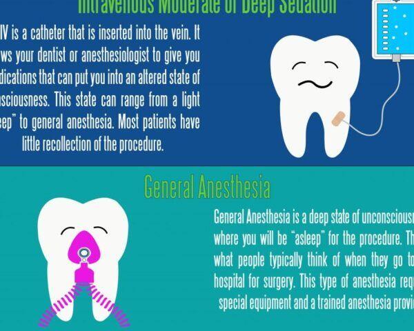Tanden Tips - Algehele Anesthesie Tandarts