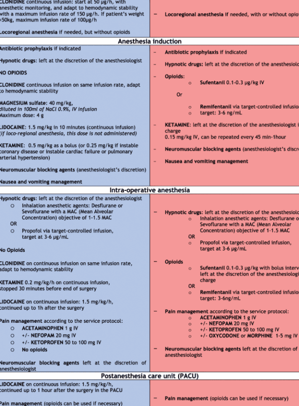 Tanden Tips - Algehele Anesthesie Tandarts