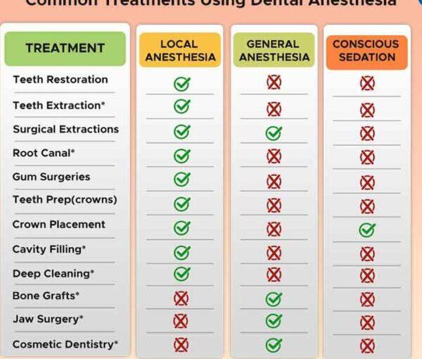 Tanden Tips - Algehele Anesthesie Tandarts