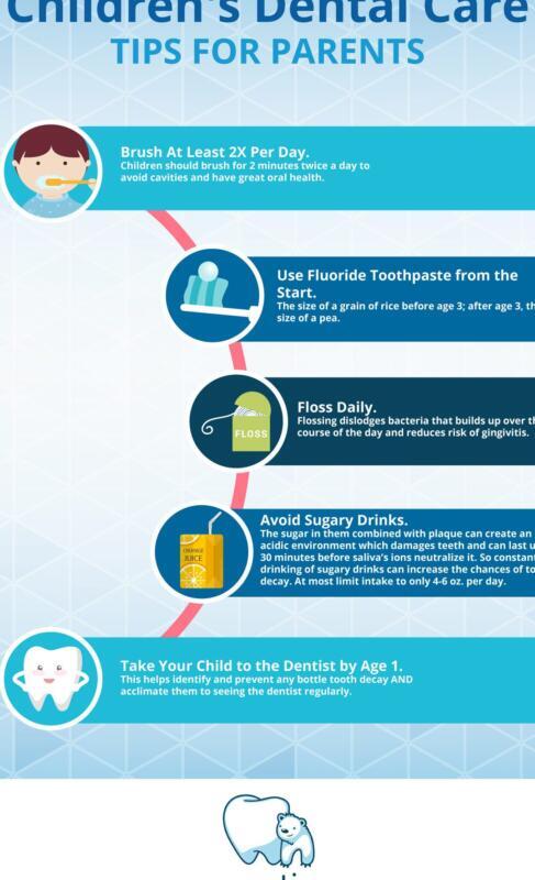 Tanden Tips - Tandartsdiensten