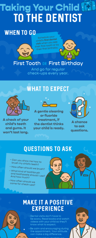 Tanden Tips - Kindertandarts Ervaringen