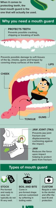 Tanden Tips - Mondgezondheid