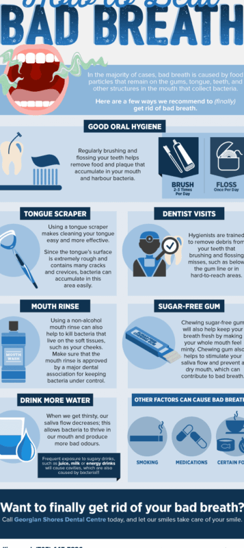 Tanden Tips - Mondgezondheid