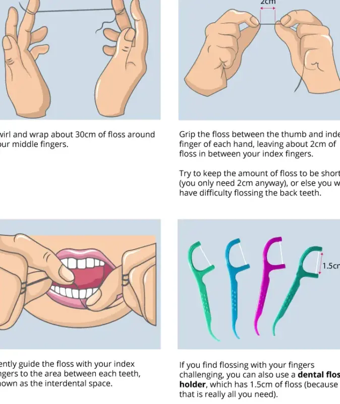 Tanden Tips - Flossing Technieken