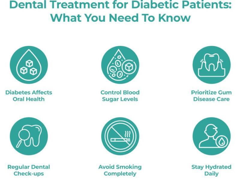 Tanden Tips - Endodontie Procedure