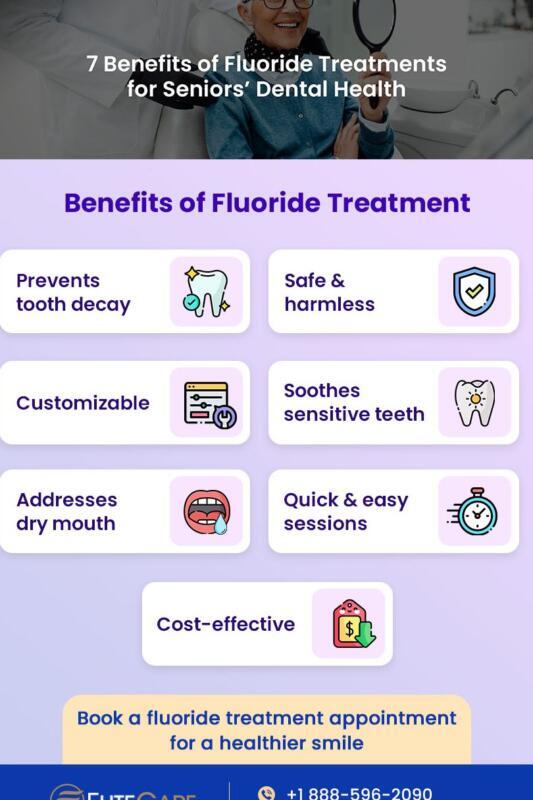 Tanden Tips - Fluoride Behandeling