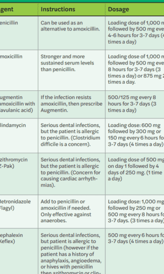 Tanden Tips - Endodontie Procedure