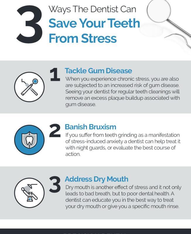 Tanden Tips - Mondgezondheid