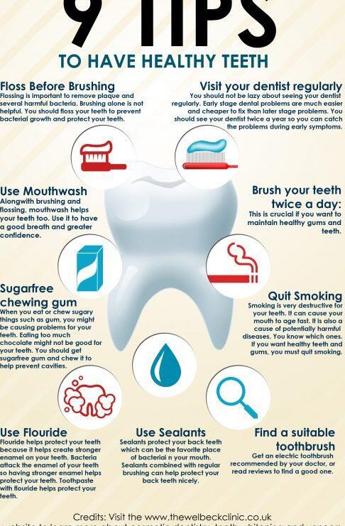 Tanden Tips - Permanente Beugel