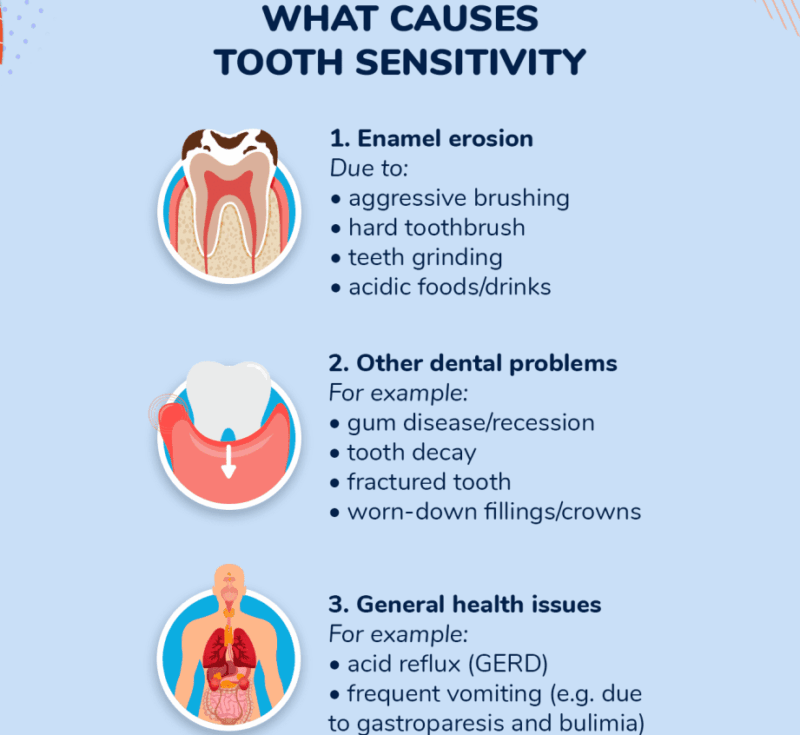 Tanden Tips - Flossing Technieken