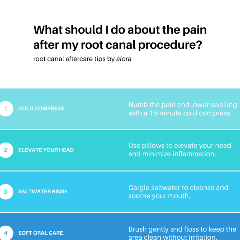 Tanden Tips - Endodontie Procedure