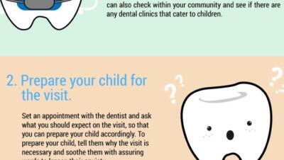 Tanden Tips - Kindertandarts Ervaringen