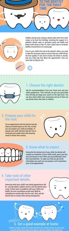 Tanden Tips - Kindertandarts Ervaringen