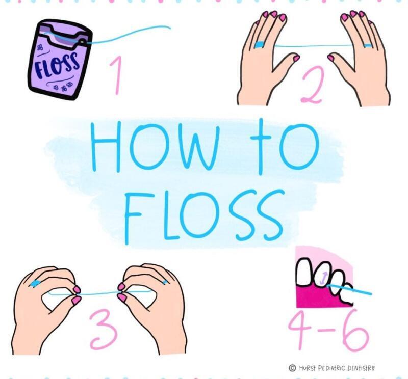 Tanden Tips - Flossing Technieken