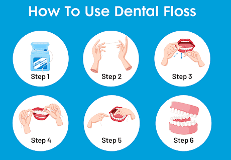 Tanden Tips - Flossing Technieken