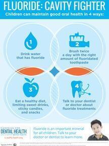 Tanden Tips - Fluoride Behandeling