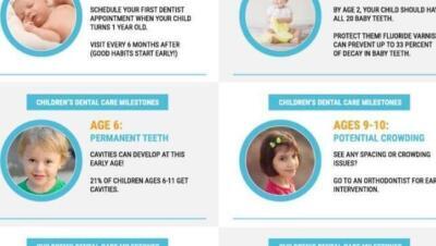Tanden Tips - Orthodontie Kinderen