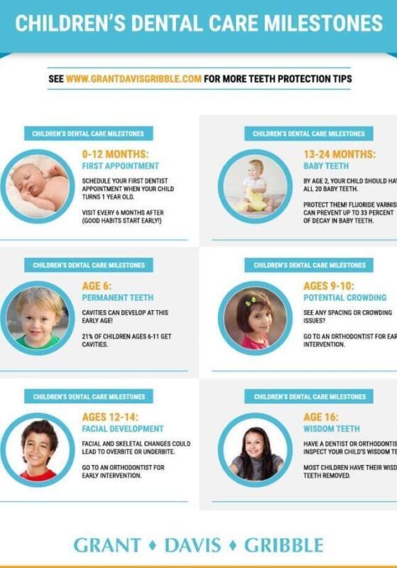 Tanden Tips - Orthodontie Kinderen