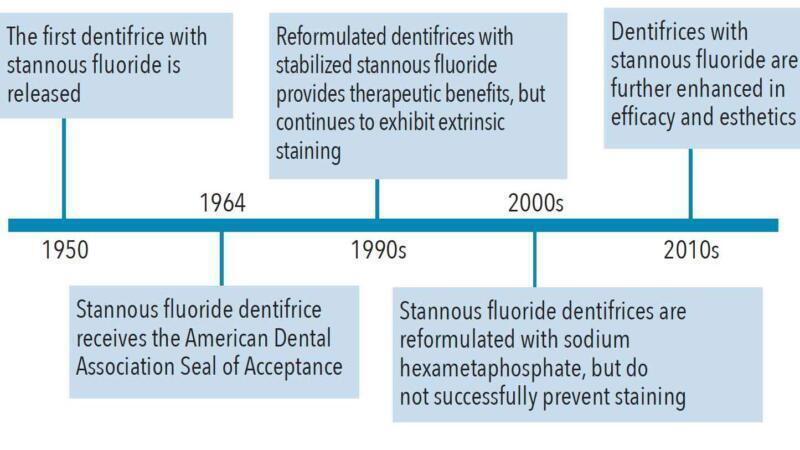 Tanden Tips - Fluoride Behandeling