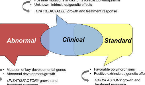 Tanden Tips - Orthodontie Kinderen
