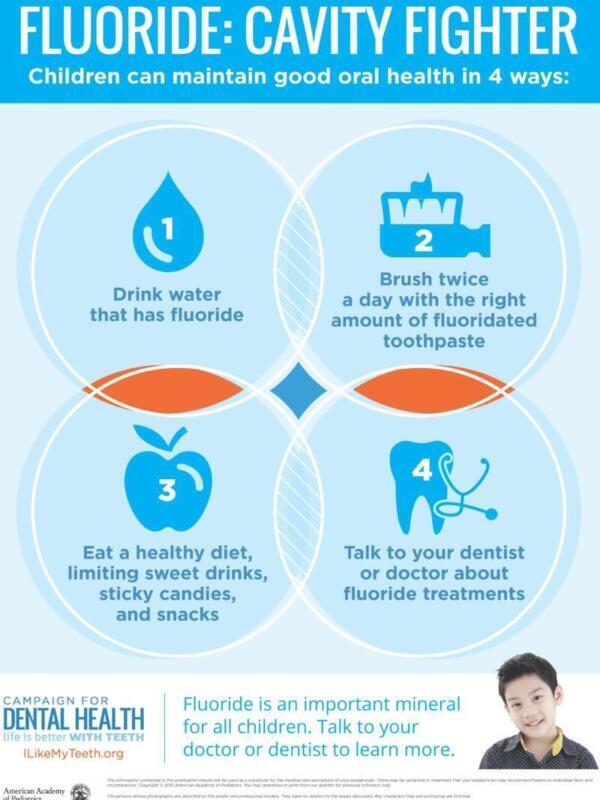 Tanden Tips - Fluoride Behandeling